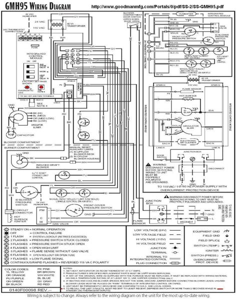 janitrol gas duct furnace wiring diagram 